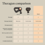 Theragun Relief Handheld Percussion Massage Gun – Black | Everyday Muscle Relief Massager - Image 5