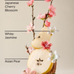 Bath & Body Works Japanese Cherry Blossom Travel Size Body Wash - Image 2